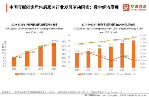 2024年中國互聯網家居售后服務市場發展趨勢解析——以滁州互聯網銷售為例